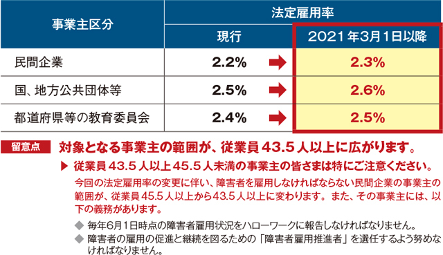 従業員数が43.5人以上45.5人未満は注意が必要